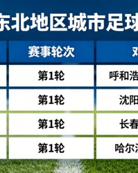 ayx sports-明天，就在长春！东北F4又要整活了